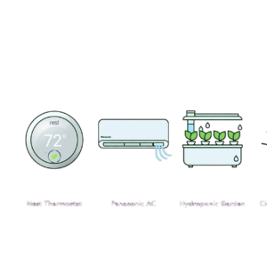 Biophilic & Climate