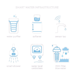 Smart Water Infrastructure